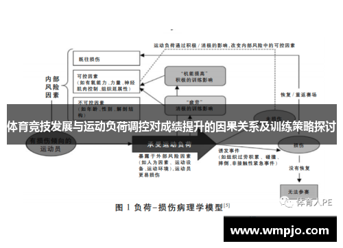体育竞技发展与运动负荷调控对成绩提升的因果关系及训练策略探讨